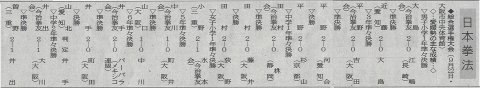 愛媛新聞「Sportえひめ」日本拳法総合選手権大会