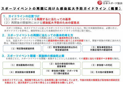 スポーツイベント再開に向けた感染拡大予防ガイドライン＜概要＞