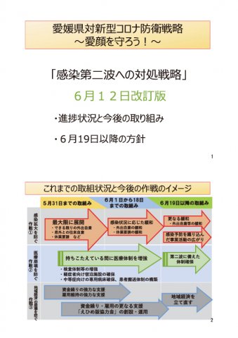 新型コロナウイルス感染症に対する段階に応じたスポーツ活動 への方針について（６月19日以降の取組）