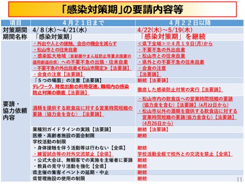 新型コロナウイルス感染症に関する「感染対策期」の延長について（愛媛県）