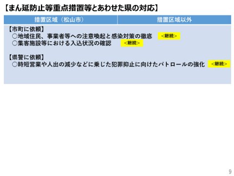 新型コロナウイルス感染症に関する「感染対策期」の延長について（愛媛県）