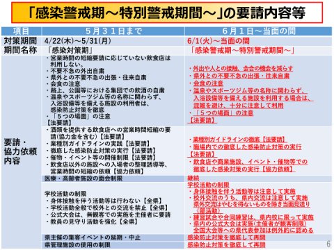 新型コロナウイルス感染症警戒レベルを「感染警戒期の特別警戒期間」に引き下げについて（愛媛県）