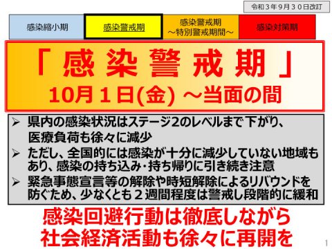 愛媛県の警戒レベル、10月1日から引き下げ　感染警戒期に