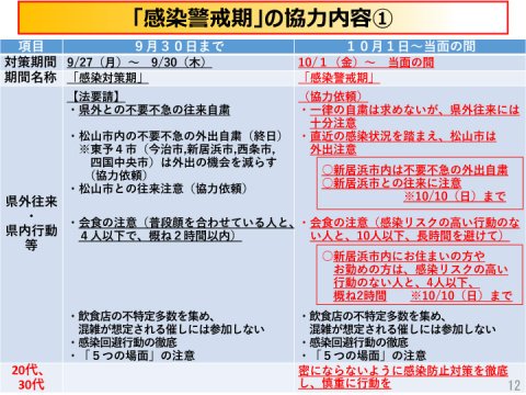 新型コロナウイルス感染症警戒レベルを「感染対策期」に引き下げについて（愛媛県）