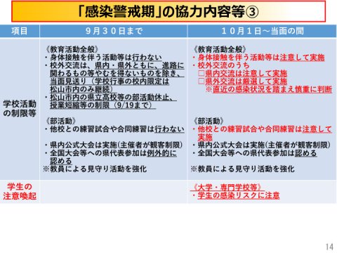 愛媛県の警戒レベル、10月1日から引き下げ　感染警戒期に