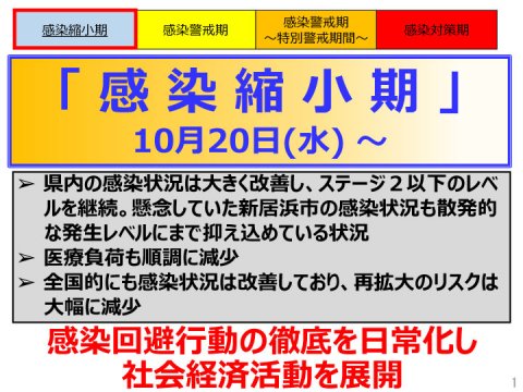 新型コロナウイルス感染症警戒レベルを最も低い「感染縮小期」に移行（愛媛県）
