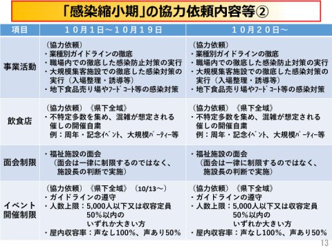 新型コロナウイルス感染症警戒レベルを最も低い「感染縮小期」に移行（愛媛県）