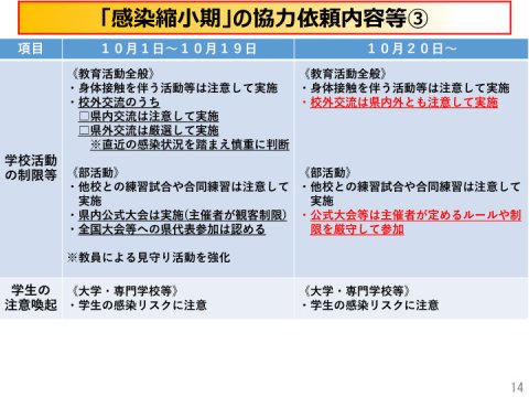 新型コロナウイルス感染症警戒レベルを最も低い「感染縮小期」に移行（愛媛県）