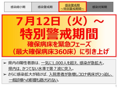 新型コロナウイルス感染症警戒レベルを「特別警戒期間」に引き上げ（愛媛県）