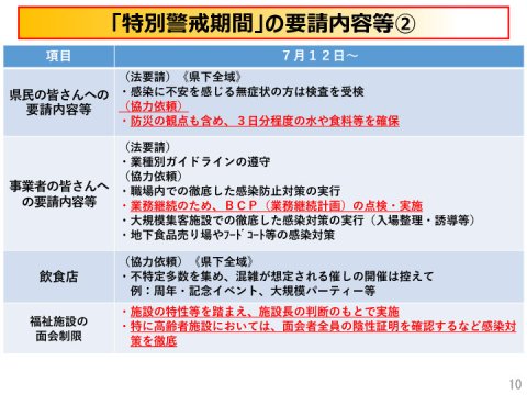 新型コロナウイルス感染症警戒レベルを「特別警戒期間」に引き上げ（愛媛県）