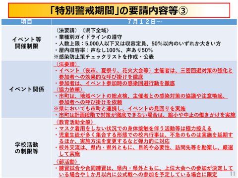 新型コロナウイルス感染症警戒レベルを「特別警戒期間」に引き上げ（愛媛県）