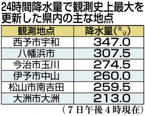 西日本豪雨災害に関するメッセージ