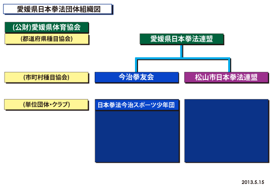愛媛県日本拳法連盟(組織改編)