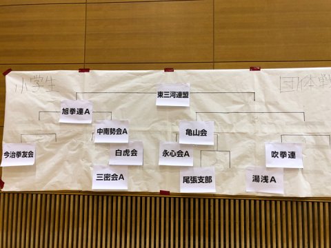 2019少年拳法甲子園全国少年大会(団体戦・個人戦)