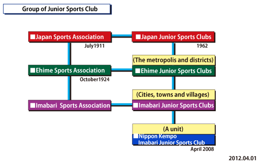 Group of Junior Sports Clubs